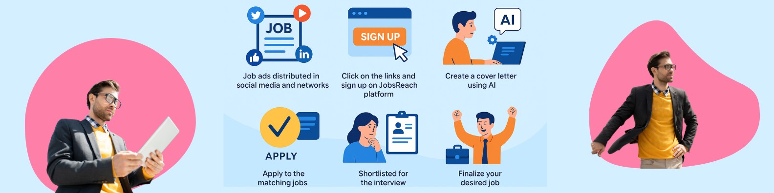 Image describing the candidate workflow for applying for a job and getting hired